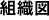 組織図