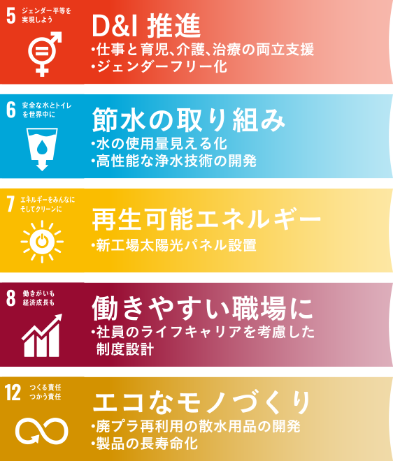 SDGs説明図